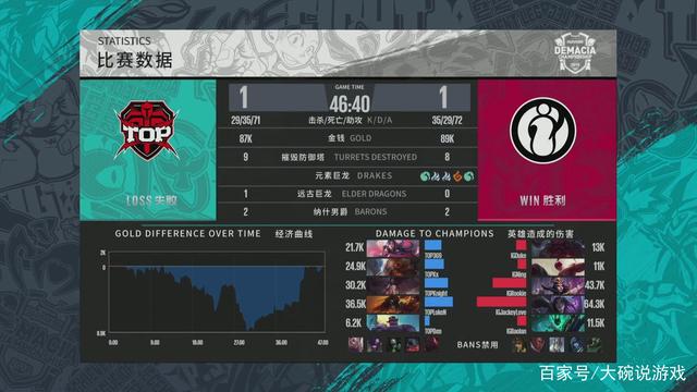 先锋换下半