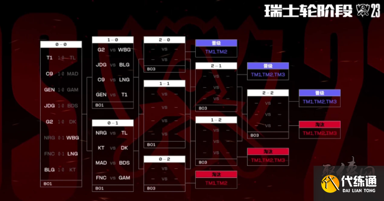 Legacy , M80 , ECSTATIC , 和 FlyQuest 获得 BLAST Open Fall 2025 资格